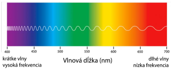 https://marissafahlberg.com/fluorescence-and-fluorochromes-in-flow-cytometry/